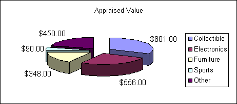 ChartObject Appraised Value